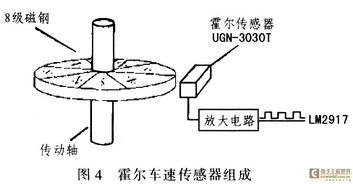 汽车当前电压多少正常